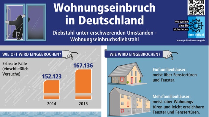 Infografik der Polizeilichen Kriminalprävention 